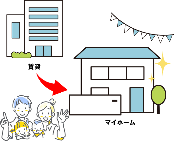 賃貸→マイホーム