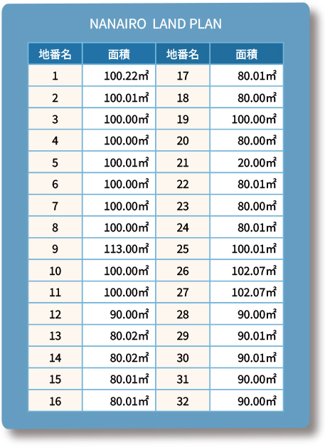 Land Plan 街区設計