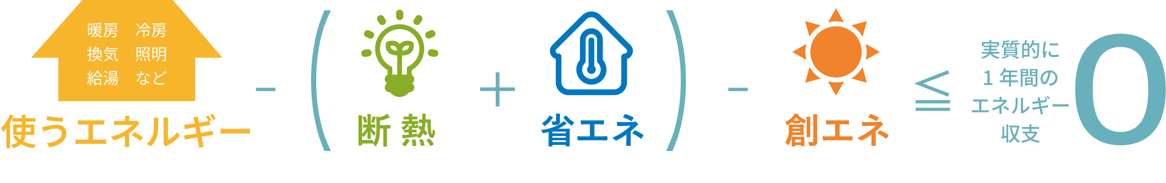 ZEH対応可能住宅