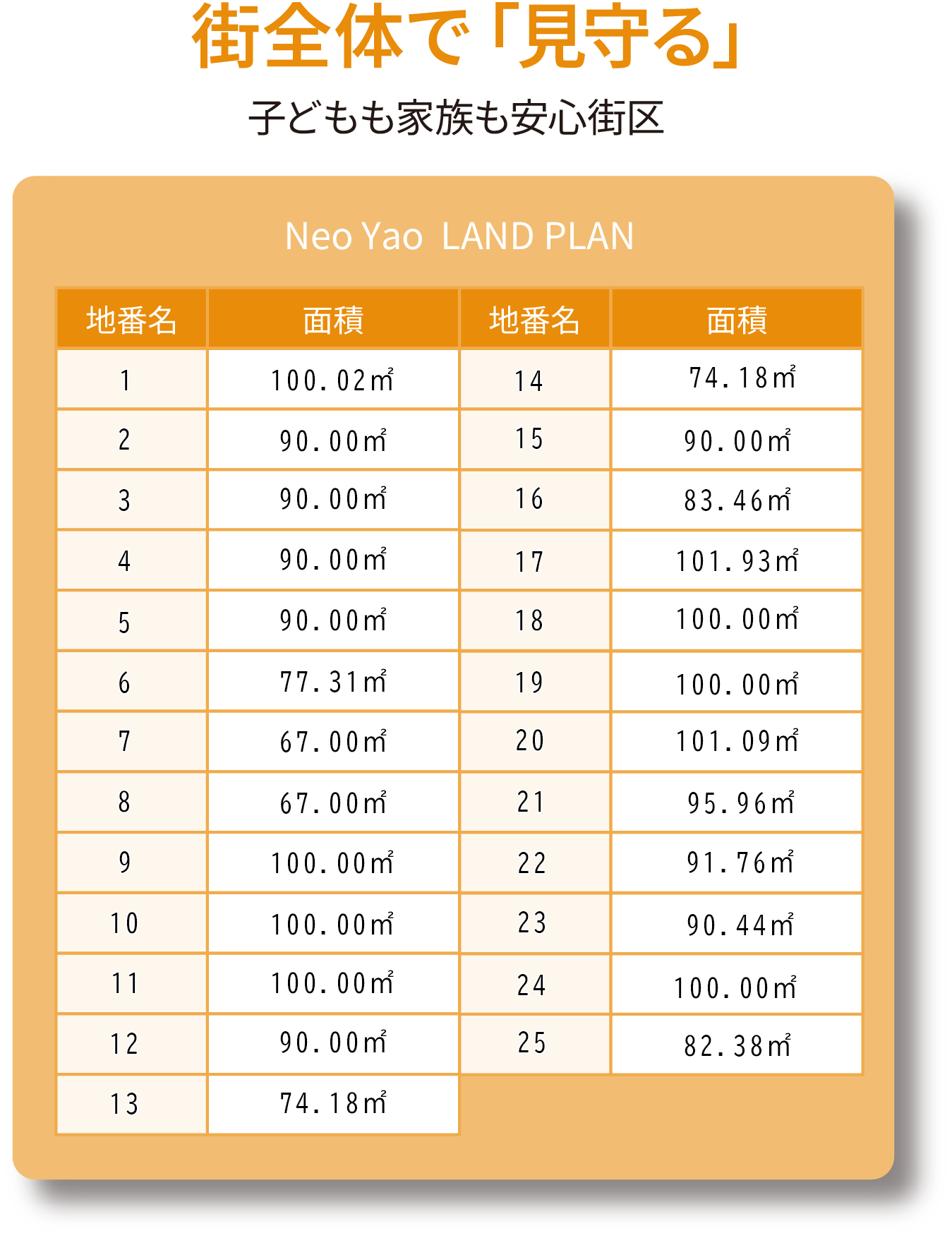 Land Plan 街区設計
