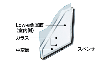 LOW-E 複層ガラスのイメージ画像