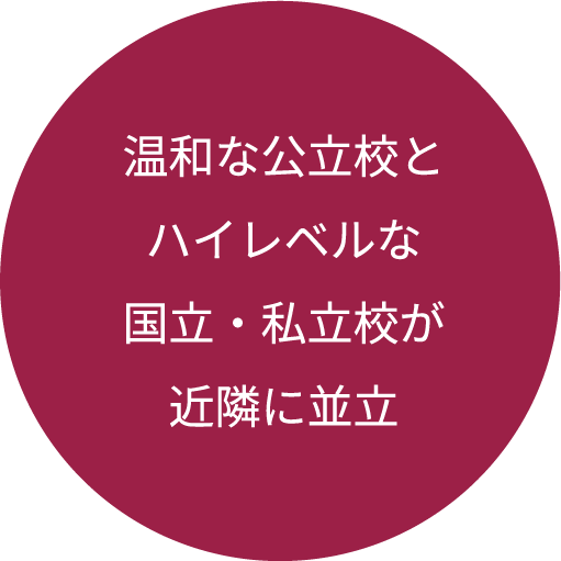 温和な公立校とハイレベルな国立・私立校が近隣に並立